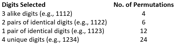 1+3D Permutation Possibilities