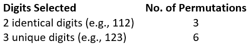 3D Permutation Possibilities